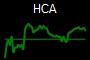 HCA